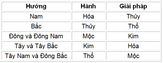HANHCUAHUONG