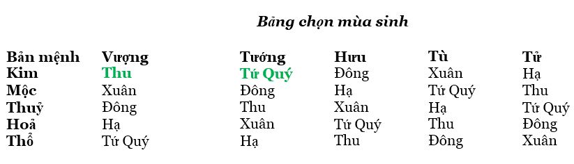 Bảng chọn mùa sinh