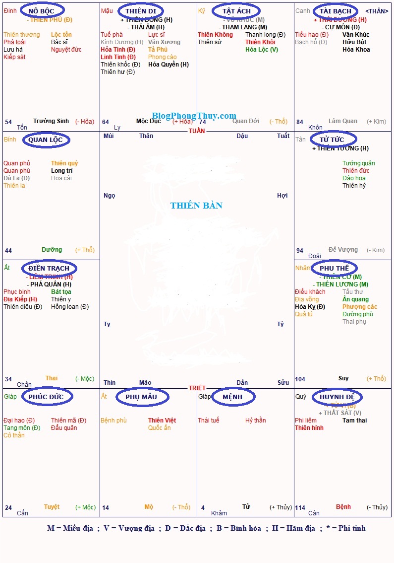 LÁ SỐ TỬ VI 1..