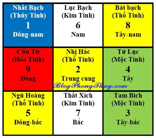 PHI TINH NĂM BÍNH THÂN 2016