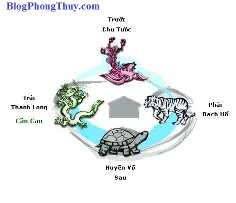 tứ-trượng