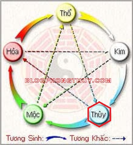 kim-moc-thuy-hoa-tho2