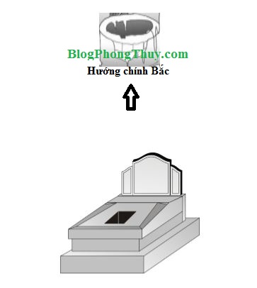 mộ hướng băc có giếng nước
