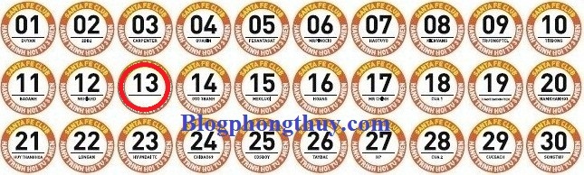 ngay 1 den ngay 30.13