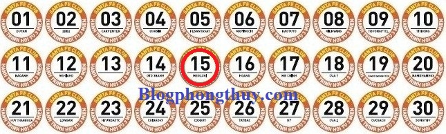 ngay 1 den ngay 30.15