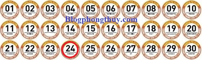 ngay 1 den ngay 30.24