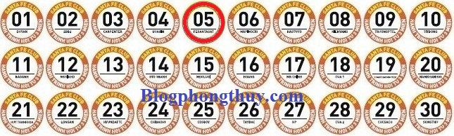 ngay 1 den ngay 30.5