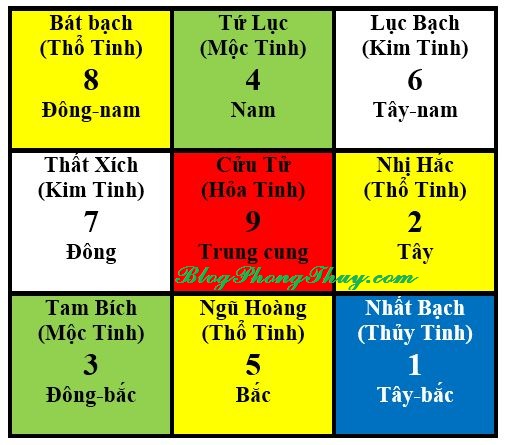 PHI TINH NĂM MẬU TUẤT 2018