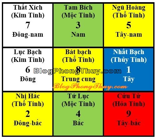 PHI TINH NĂM KỶ HỢI 2019