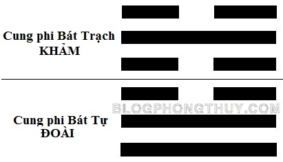 cung khảm cung đoài