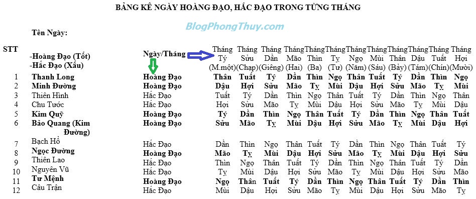 NGÀY HOÀNG ĐẠO