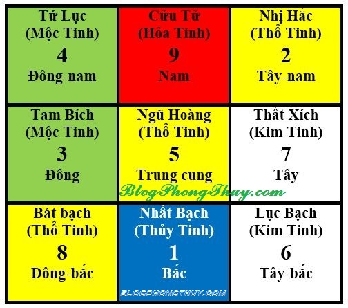 PHI TINH NĂM NHÂM DẦN 2022