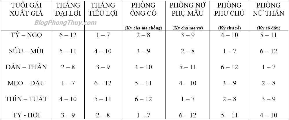 THÁNG TỐT NỮ VỀ NHÀ CHỒNG