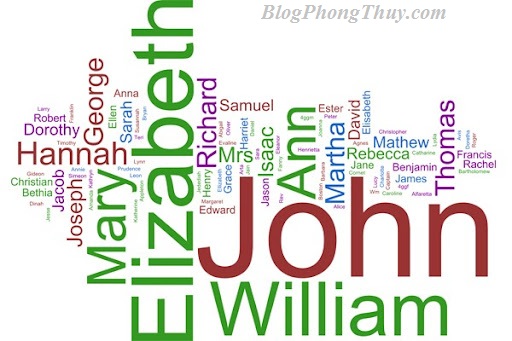 đặt tên tiếng Anh