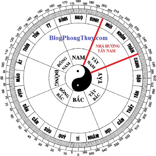 NHÀ HƯỚNG TÂY NAM