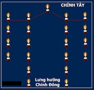 so-do-cam-nen-khi-dang-sao-giai-han-ke-do