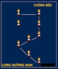 so-do-cam-nen-khi-dang-sao-giai-han-la-hau