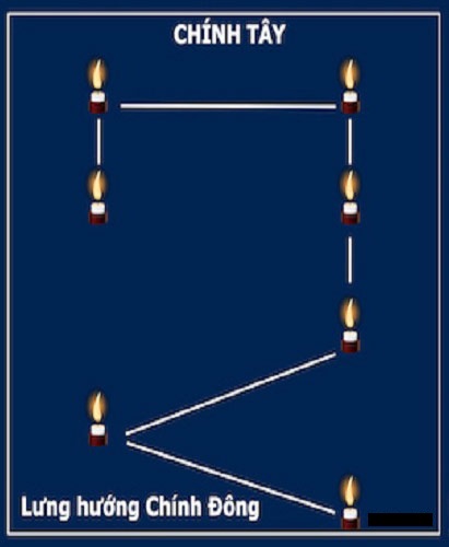 so-do-cam-nen-khi-dang-sao-giai-han-thai-am